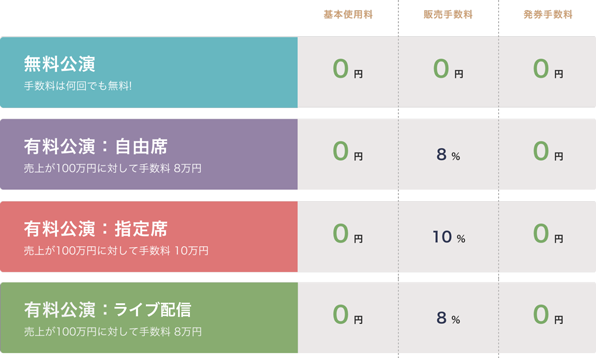 サービス料金