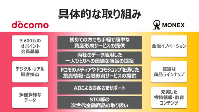 協業の全体図