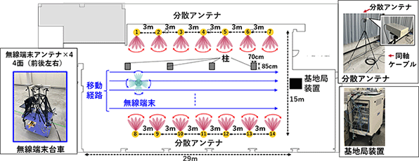 図2-1 実験エリアと実験系の概観