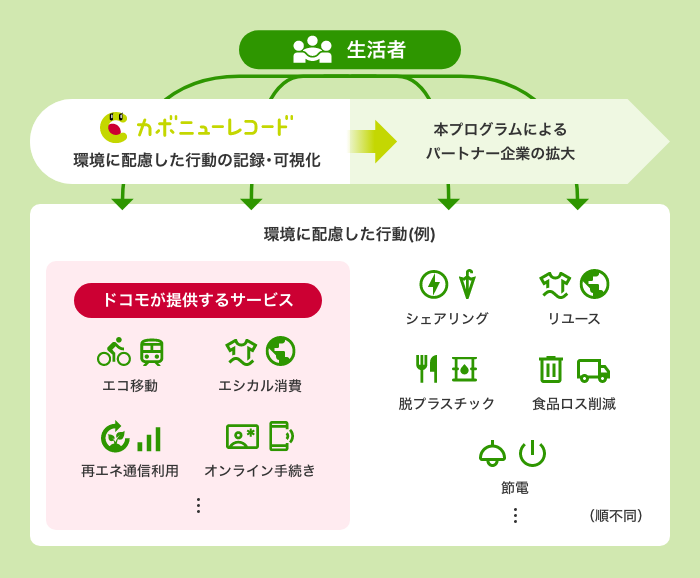 プログラムイメージの画像