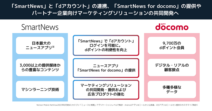 【協業の全体図】