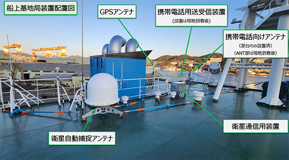 船上基地局(NTTドコモ)