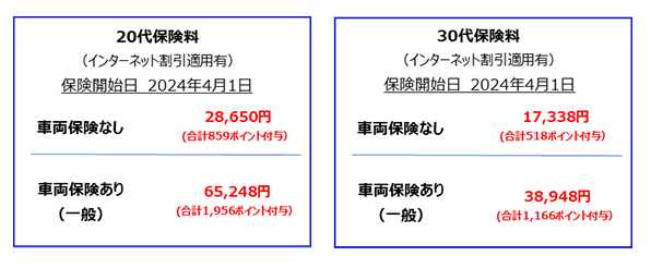 保険料例（20代、30代の場合）