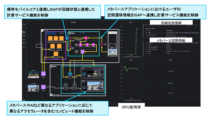 図4 実証実験の様子