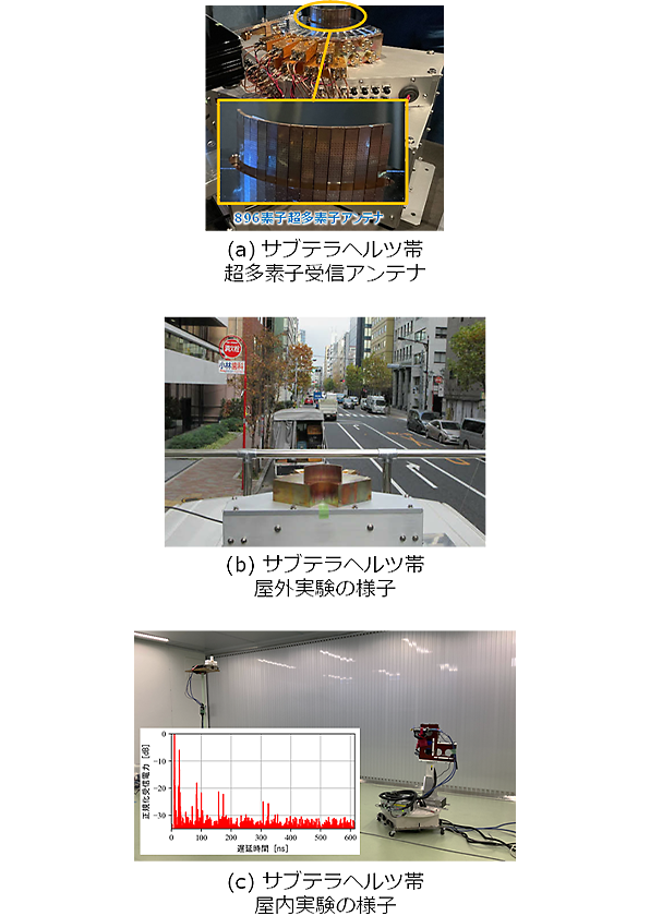 図4 電波伝搬実験の様子