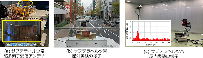 図4 電波伝搬実験の様子