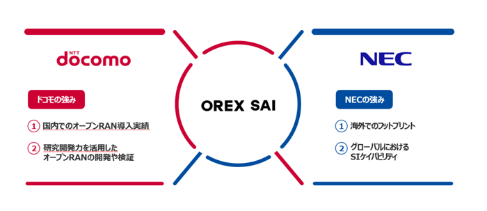 OREX SAIの設立目的