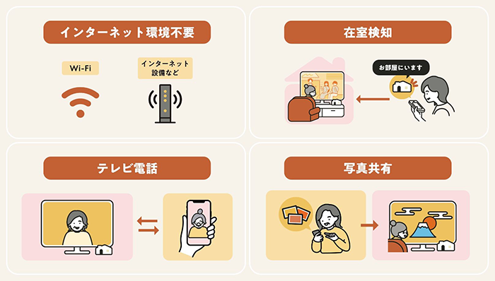 サービス概要