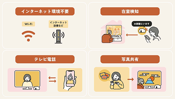 サービス概要
