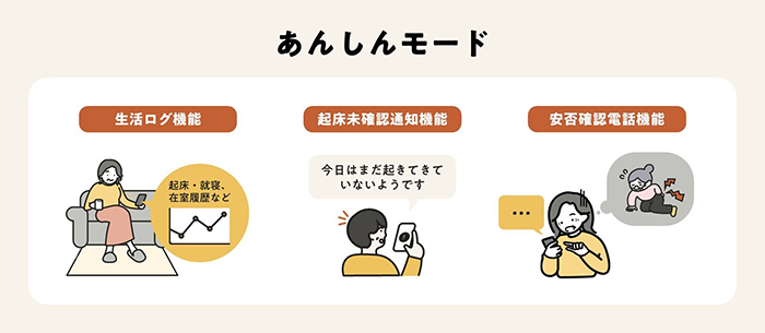 あんしんモード