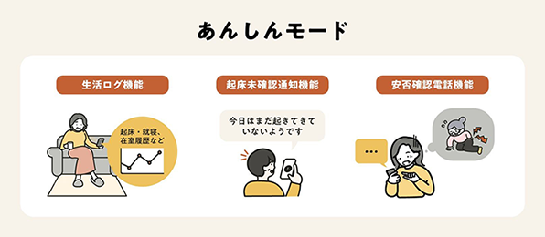 あんしんモード