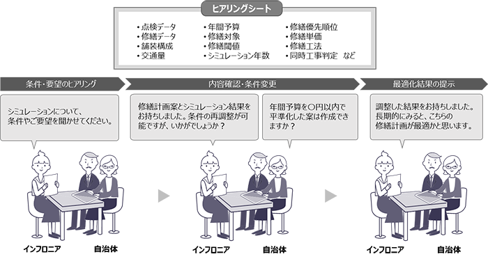 サービス提供イメージ
