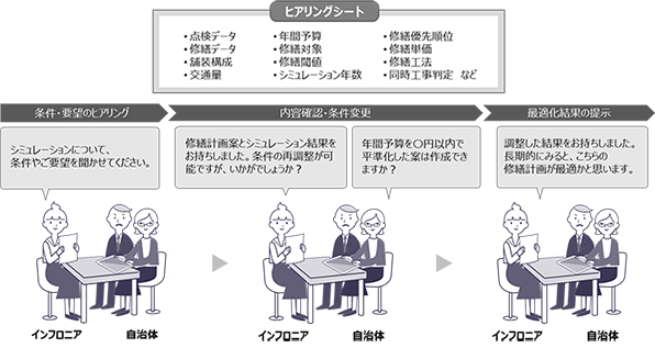 サービス提供イメージ