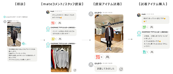 ①相談、②mateコメント/スタッフ提案、③提案アイテム試着、④試着アイテム購入