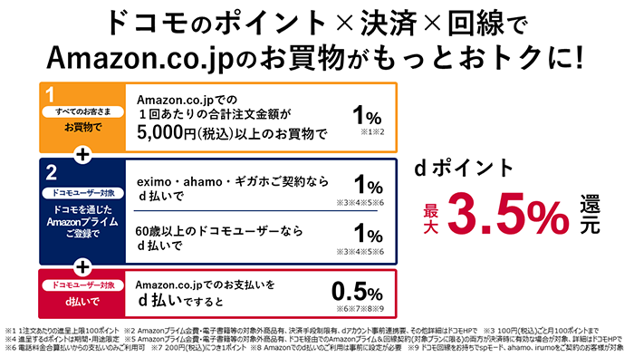 ドコモのポイント×決済×回線でAmazon.co.jpのお買物がもっとおトクに！