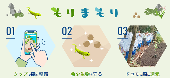 もりまもり　01タップで森を整備　02希少生物を守る　03ドコモの森に還元