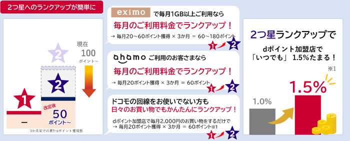 ランクアップが簡単に!2つ星のランクアップ基準を引下げ