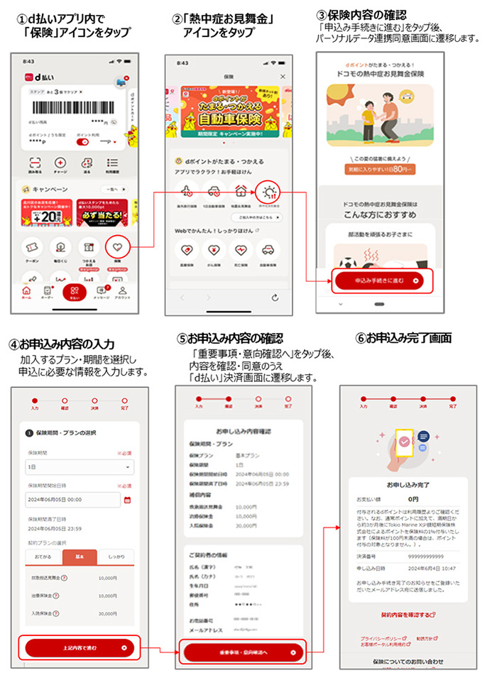 ①d払いアプリ内で「保険」アイコンをタップ②「熱中症お見舞金保険」アイコンをタップ③保険内容の確認 「申込み手続きに進む」をタップ後、パーソナルデータ連携同意画面に遷移します。④お申込み内容の入力 加入するプラン・期間を選択し申込に必要な情報を入力します。⑤お申込み内容の確認 「重要事項・意向確認へ」をタップ後、内容を確認・同意のうえ「d払い」決済画面に遷移します。⑥お申込み完了画面