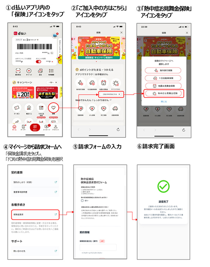 ①d払いアプリ内の「保険」アイコンをタップ②「ご加入中の方はこちら」アイコンをタップ③「熱中症お見舞金保険」アイコンをタップ④マイページから請求フォームへ 「保険金請求」をタップし、「ドコモの熱中症お見舞金保険」を選択⑤請求フォームの入力⑥請求完了画面
