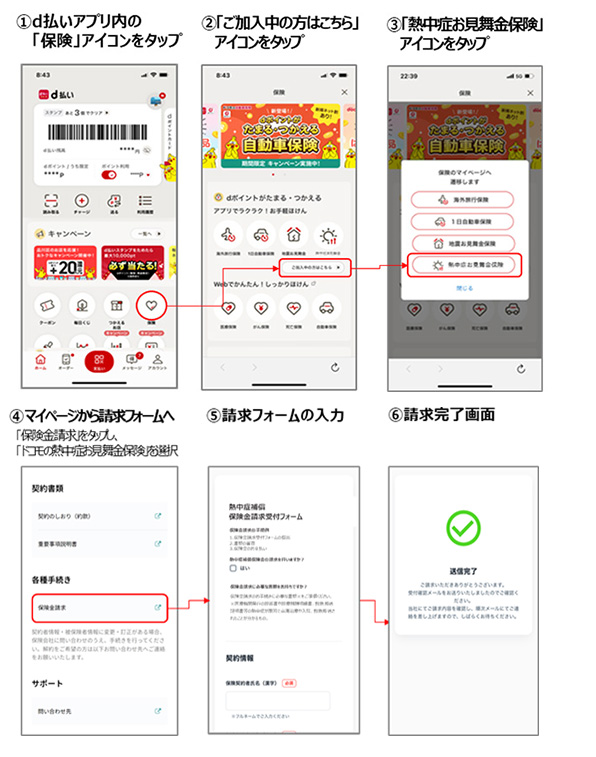 ①d払いアプリ内の「保険」アイコンをタップ②「ご加入中の方はこちら」アイコンをタップ③「熱中症お見舞金保険」アイコンをタップ④マイページから請求フォームへ 「保険金請求」をタップし、「ドコモの熱中症お見舞金保険」を選択⑤請求フォームの入力⑥請求完了画面