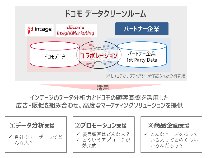 ドコモ データクリーンルームイメージ図