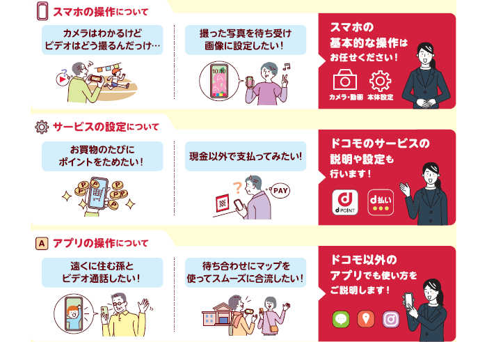 あんしん店頭サポートのご利用イメージ