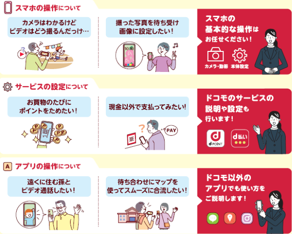 あんしん店頭サポートのご利用イメージ