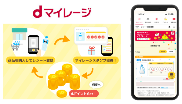 dマイレージイメージ図