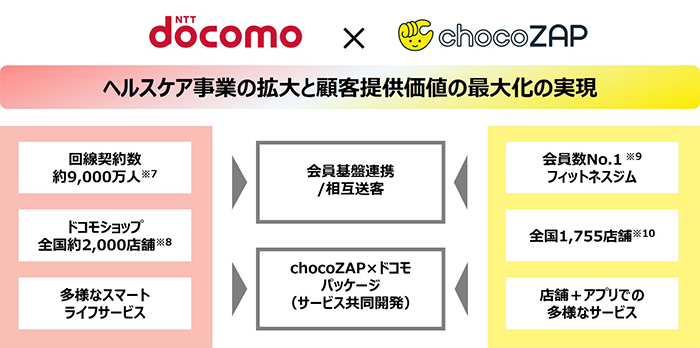 本提携の全体像イメージ