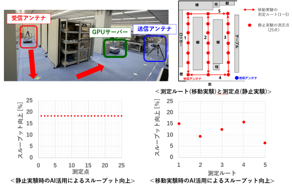 実験構成および実験結果の画像