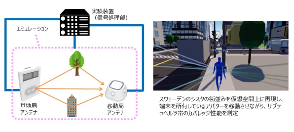 エリクソンとのデジタルツインを活用した6G無線技術の実証実験