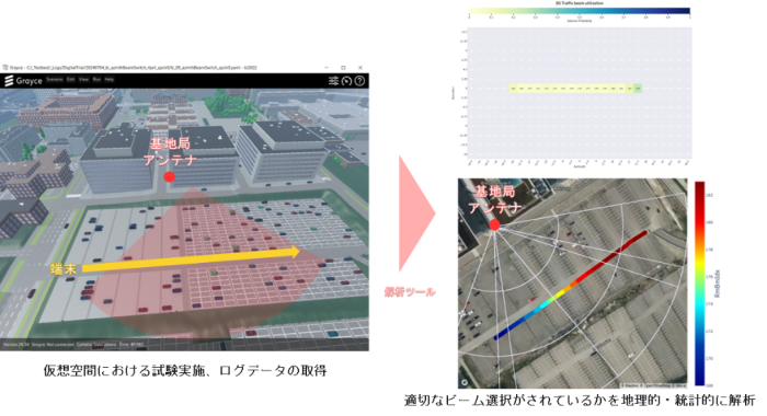 アバターを歩行させた際のビームスイッチング試験