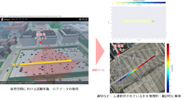 アバターを歩行させた際のビームスイッチング試験