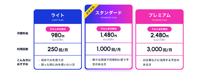 「ライト」「スタンダード」「プレミアム」の3つの料金プランについての画像