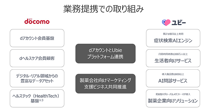 業務提携での取り組み dアカウントとUbieプラットフォーム連携、製薬会社向けマーケティング支援ビジネス共同推進