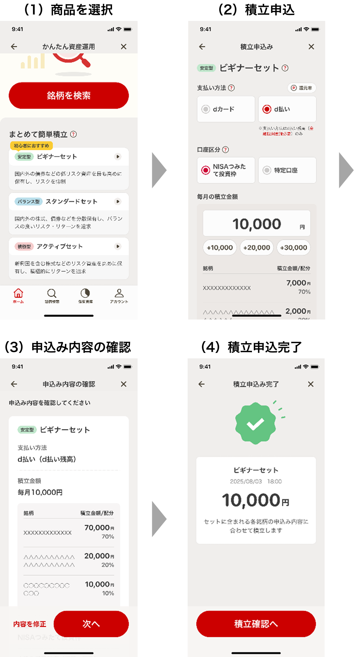 （1）商品を選択 （2）積立申込 （3）申込み内容の確認 （4）積立申込み完了
