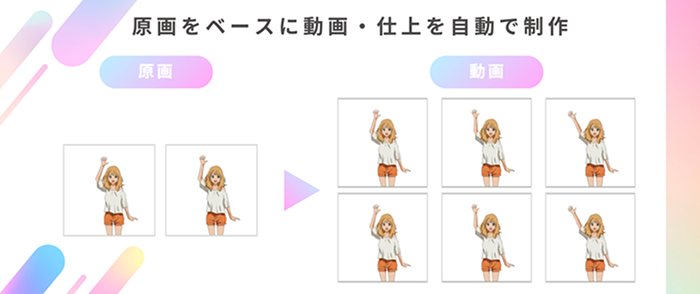 原画ベースに動画・仕上げを自動で制作
