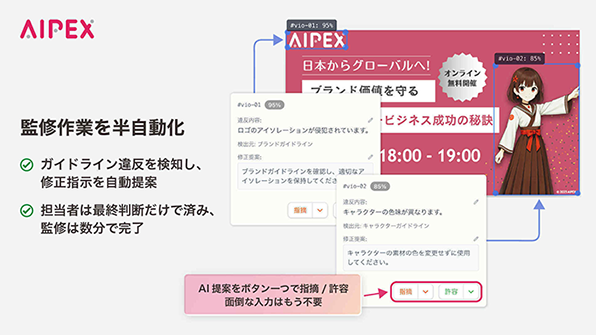 監修作業を半自動化・ガイドライン違反を検知し、修正指示を自動提案・担当者は最終判断だけで済み、監修は数分で完了