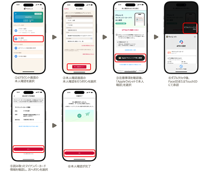 ①dアカウント画面の本人確認を選択 ②本人確認画面の本人確認を行うボタンを選択 ③注意事項を確認後、「Appleウォレットで本人確認」を選択 ④ダブルクリック後、FaceIDまたはTouchIDにて承認 ⑤読み取ったマイナンバーカード情報を確認し、次へボタンを選択 ⑥本人確認が完了