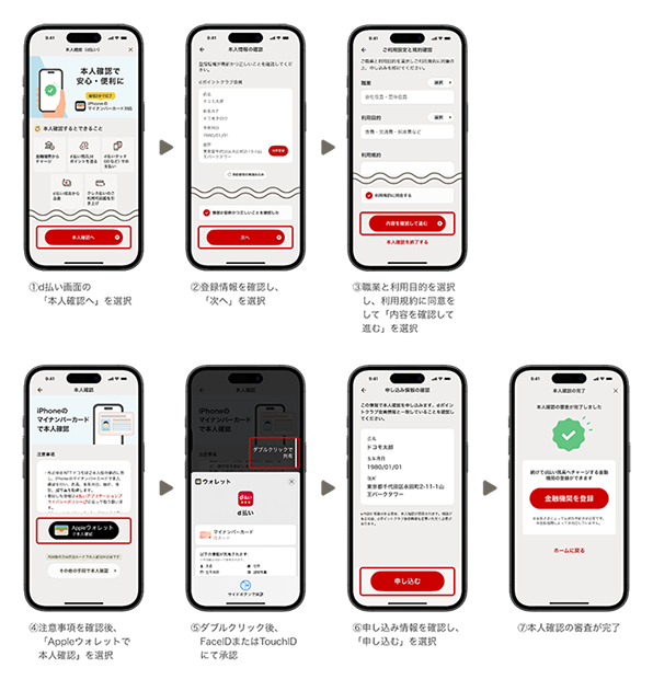 ①d払い画面の「本人確認へ」を選択 ②登録情報を確認し、「次へ」を選択 ③職業と利用目的を選択し、利用規約に同意をして「内容を確認して進む」を選択 ④注意事項を確認後、「Appleウォレットで本人確認」を選択 ⑤ダブルクリック後、FaceIDまたはTouchIDにて承認 ⑥申し込み情報を確認し、「申し込む」を選択 ⑦本人確認の審査が完了