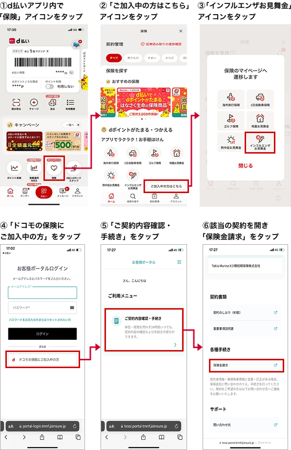 ①d払いアプリ内で「保険」アイコンをタップ②「ご加入中の方はこちら」アイコンをタップ③「インフルエンザお見舞金」アイコンをタップ④「ドコモの保険にご加入中の方」をタップ⑤「ご契約内容確認・手続き」をタップ⑥該当の契約を開き「保険金請求」をタップ