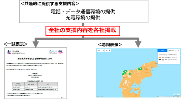 <共通的に提供する支援内容>電話・データ通信環境の提供、充電環境の提供。【全社の支援内容を各社掲載】<一覧表示>と<地図表示>