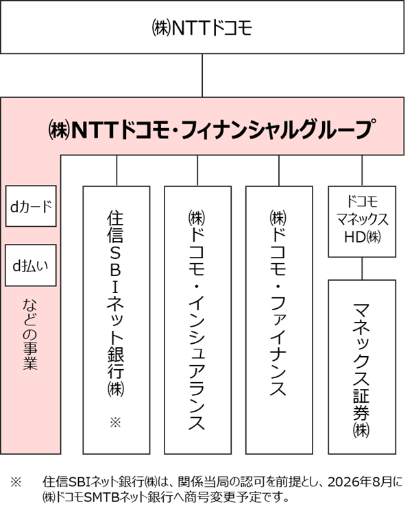 運営体制（2026年7月1日以降）の図