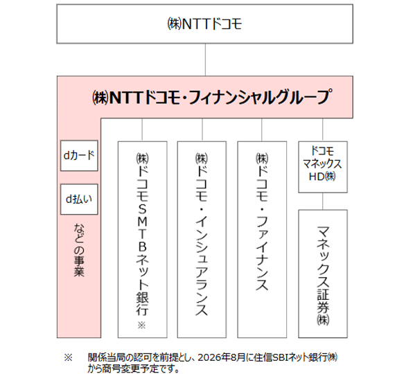 運営体制（2026年7月1日以降）の図