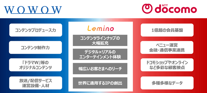 本資本業務提携の概要の画像