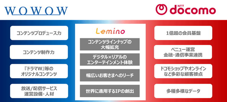 本資本業務提携の概要の画像