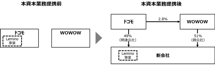 ストラクチャーの画像