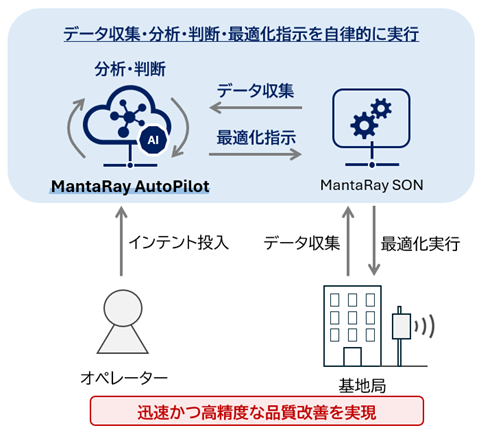 システム構成と動作プロセスの画像