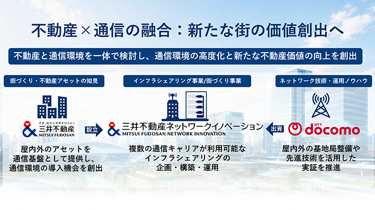 不動産×通信の融合：新たな街の価値創出へ