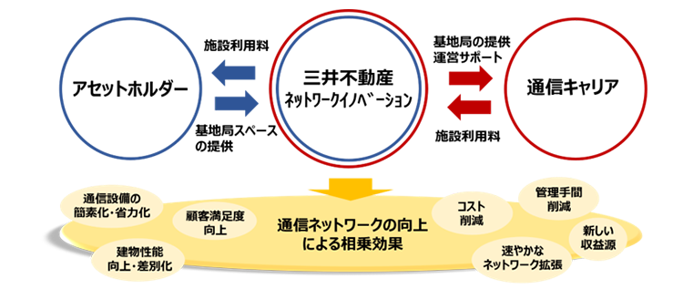 インフラシェアリングイメージ